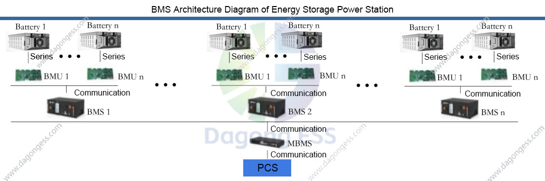 BMSArchitectureDiagramofEnergyStoragePowerStation.jpg